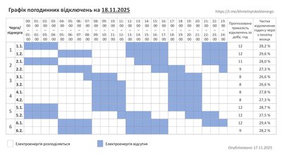 Графік погодинних відключень світла на Хмельниччині 18 листопада Графік погодинних відключень світла на Хмельниччині 18 листопада