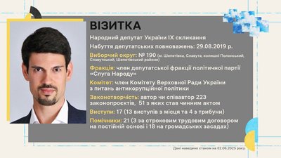 Візитка народного депутата Олексія Жмеренецького за даними сайту ВРУ Візитка народного депутата Олексія Жмеренецького за даними сайту ВРУ