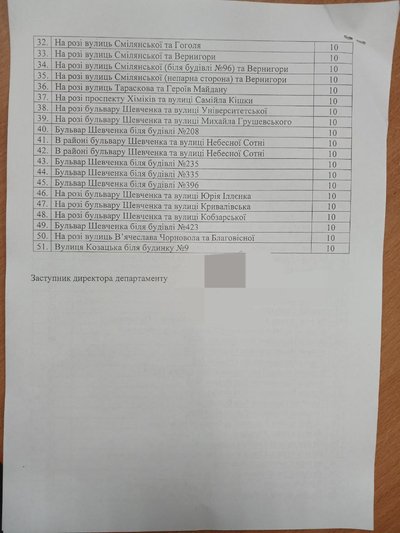 Де у Черкасах продаватимуть ялинки: перелік адрес Де у Черкасах продаватимуть ялинки: перелік адрес