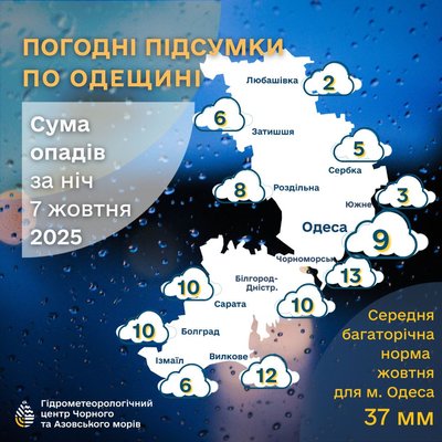 На Одещині за ніч 7 жовтня випало до 13 мм опадів На Одещині за ніч 7 жовтня випало до 13 мм опадів