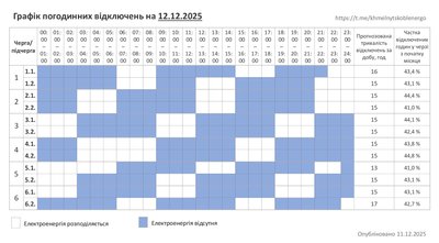 Графік погодинних відключень світла на Хмельниччині 12 грудня 2025 року Графік погодинних відключень світла на Хмельниччині 12 грудня 2025 року