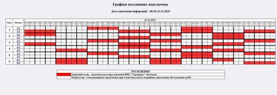 Відключення світла на Житомирщині 23 листопада: погодинні графіки Відключення світла на Житомирщині 23 листопада: погодинні графіки