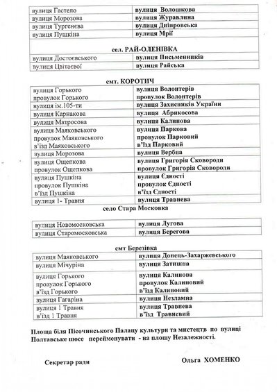 Пісочин перейменування Пісочин перейменування