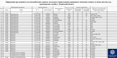 На Львівщині через тепловий режим обмежили рух вантажівок На Львівщині через тепловий режим обмежили рух вантажівок