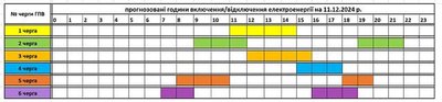 Графік погодинних вимкнень електроенергії на Закарпатті 11 грудня Графік погодинних вимкнень електроенергії на Закарпатті 11 грудня