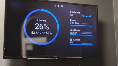 Моніторинг офісної енергосистеми Моніторинг офісної енергосистеми