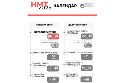 Затвердили календарний план проведення НМТ: на Житомирщині тест складатимуть майже 8 тисяч цьогорічних випускників Затвердили календарний план проведення НМТ: на Житомирщині тест складатимуть майже 8 тисяч цьогорічних випускників