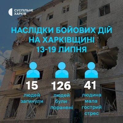 Наслідки російських ударів по Харківщині за тиждень Наслідки російських ударів по Харківщині за тиждень