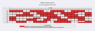 Вимкнення світла 11 грудня: графік для побутових і промислових споживачів Житомирщини Вимкнення світла 11 грудня: графік для побутових і промислових споживачів Житомирщини