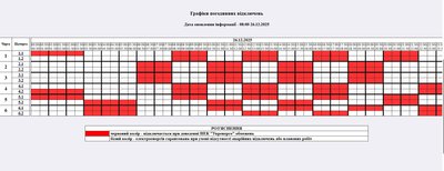 На Житомирщині 26 грудня застосовуватимуть графіки погодинних відключень електроенергії — обленерго На Житомирщині 26 грудня застосовуватимуть графіки погодинних відключень електроенергії — обленерго