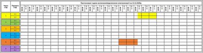 Графік погодинних знеструмлень на Закарпатті 13 грудня Графік погодинних знеструмлень на Закарпатті 13 грудня