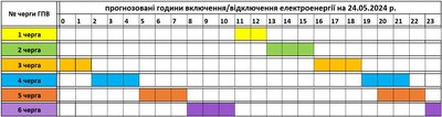 На Закарпатті 24 травня застосують графіки погодинних відключень електроенергії На Закарпатті 24 травня застосують графіки погодинних відключень електроенергії
