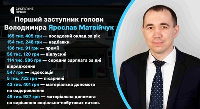 Премії і надбавки у міських радах на Волині — Ігор Матвійчук Премії і надбавки у міських радах на Волині — Ігор Матвійчук