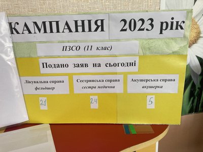 "Абітурієнти йдуть". Як триває вступна кампанія в медколеджі, який після евакуації частково повернувся до Ізюма "Абітурієнти йдуть". Як триває вступна кампанія в медколеджі, який після евакуації частково повернувся до Ізюма