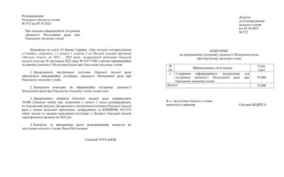 З бюджету Одеси виділили 70 тисяч гривень на створення відеоролика про молодіжну раду З бюджету Одеси виділили 70 тисяч гривень на створення відеоролика про молодіжну раду