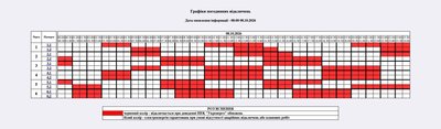 Коли вимикатимуть світло на Житомирщині 8 жовтня — графік відключень «Житомиробленерго» Коли вимикатимуть світло на Житомирщині 8 жовтня — графік відключень «Житомиробленерго»