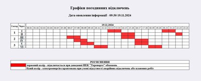 Погодинні вимкнення світла на Житомирщині 19 листопада: графік відключень Погодинні вимкнення світла на Житомирщині 19 листопада: графік відключень
