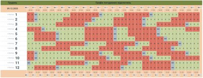 Графік відключення світла на 9 грудня 2025 року у Чернівцях та області