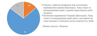 Інфографіка КМІС Інфографіка КМІС