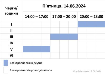 Графік погодинних відключень світла на Хмельниччині 14 червня 2024 року