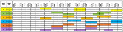 Графіки погодинних знеструмлень на Закарпатті 3 лютого Графіки погодинних знеструмлень на Закарпатті 3 лютого