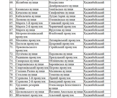 В Одесі запропонували нові назви для 84 вулиць та провулків