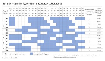 Оновлений графік погодинних відключень 19 січня на Хмельниччині Оновлений графік погодинних відключень 19 січня на Хмельниччині