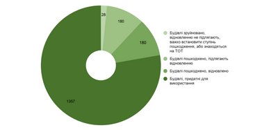 Дніпропетровщина — серед областей із найбільшою кількістю виборців: як війна та переміщення населення змінюють виборчу Дніпропетровщина — серед областей із найбільшою кількістю виборців: як війна та переміщення населення змінюють виборчу