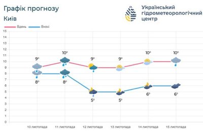 На Київщині На Київщині