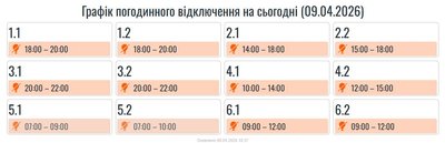 Світло, графіки, відключення, вимнкнення, електроенергія, Прикарпаттяобленерго Світло, графіки, відключення, вимнкнення, електроенергія, Прикарпаттяобленерго