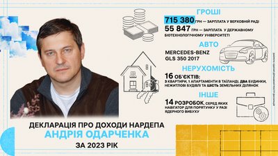 Андрій Одарченко, декларація за 2023 рік Андрій Одарченко, декларація за 2023 рік