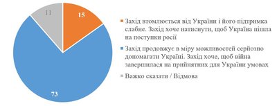 Інфографіка КМІС Інфографіка КМІС