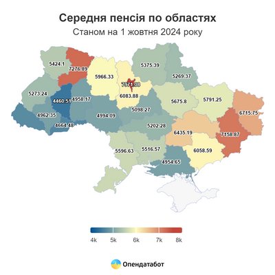 пенсійні виплати Опендатабот пенсійні виплати Опендатабот