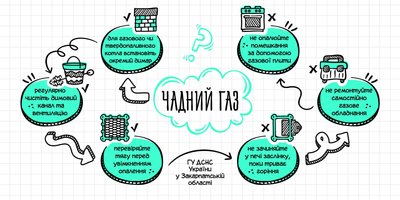 На Закарпатті жінка з двома дітьми ймовірно отруїлися чадним газом — ДСНС На Закарпатті жінка з двома дітьми ймовірно отруїлися чадним газом — ДСНС