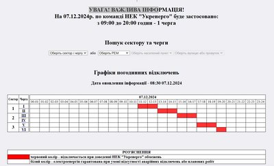 Графіки вимкнення електроенергії в Житомирі та області на 7 грудня — діятиме одна черга Графіки вимкнення електроенергії в Житомирі та області на 7 грудня — діятиме одна черга