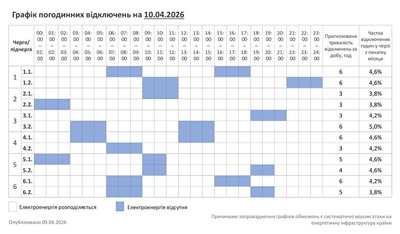 Графік погодинних відключень світла на Хмельниччині 10 квітня