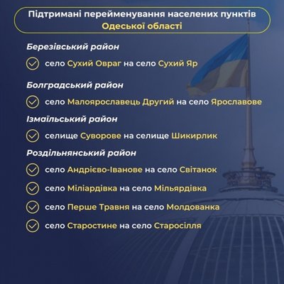 Комітет Верховної ради погодив перейменування низки сіл та селищ на Одещині