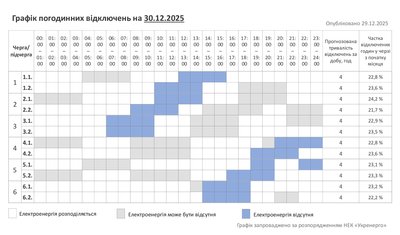 Графік відключень світла на Хмельниччині 30 грудня Графік відключень світла на Хмельниччині 30 грудня