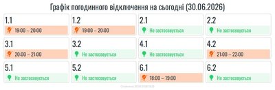 Світло, відключення, графік, оновлення, Прикарпаттяобленерго, Івано-Франківщина Світло, відключення, графік, оновлення, Прикарпаттяобленерго, Івано-Франківщина