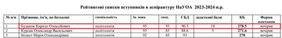 Буданов — у списку аспірантів університету на Рівненщині. Що каже ректор