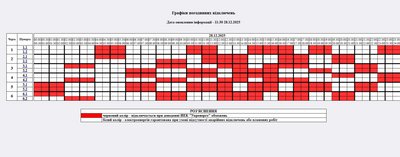 Відключення світла на Житомирщині 28 грудня: погодинні графіки Відключення світла на Житомирщині 28 грудня: погодинні графіки