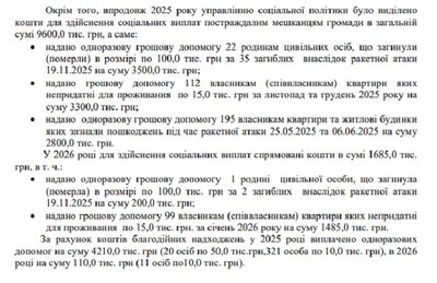тернопіль, інфозапит, тмр, 18 лютого 202 рок тернопіль, інфозапит, тмр, 18 лютого 202 рок