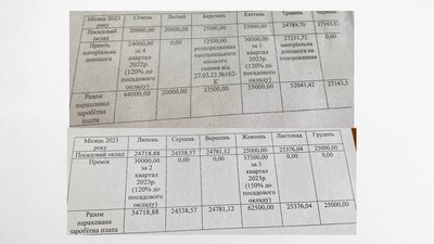 Скріншот відповіді на запит Суспільного щодо зарплат керівників комунальних підприємств Хмельницького Скріншот відповіді на запит Суспільного щодо зарплат керівників комунальних підприємств Хмельницького