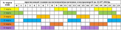 Графіки погодинних вимкнень електроенергії на Закарпатті 22 липня