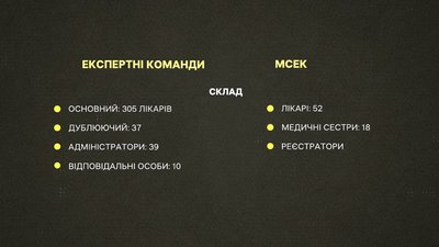 Інфографіка "Порівняння складу експертних команд та МСЕК" Інфографіка "Порівняння складу експертних команд та МСЕК"
