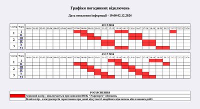 Погодинні вимкнення світла на Житомирщині 3 грудня: графік відключень Погодинні вимкнення світла на Житомирщині 3 грудня: графік відключень