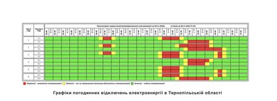 гграфік, вимкнення електроенергії, тернопільобленерго гграфік, вимкнення електроенергії, тернопільобленерго
