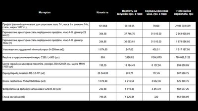 "Золота" глина і 40% нежитлових площ: як відбудовують один із найдорожчих будинків у Бородянці "Золота" глина і 40% нежитлових площ: як відбудовують один із найдорожчих будинків у Бородянці