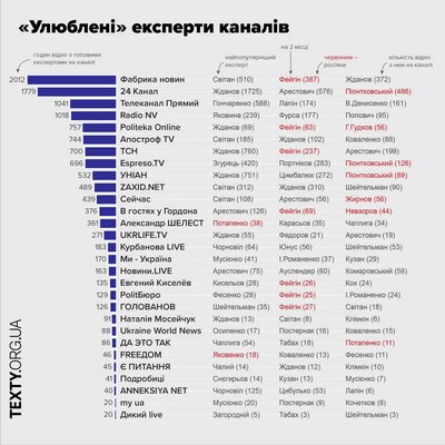 дослідження текстів дослідження текстів