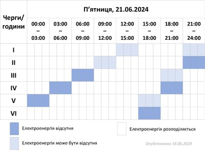 обленерго